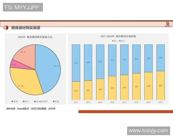清远健身器材设备市场及主流品牌分析
