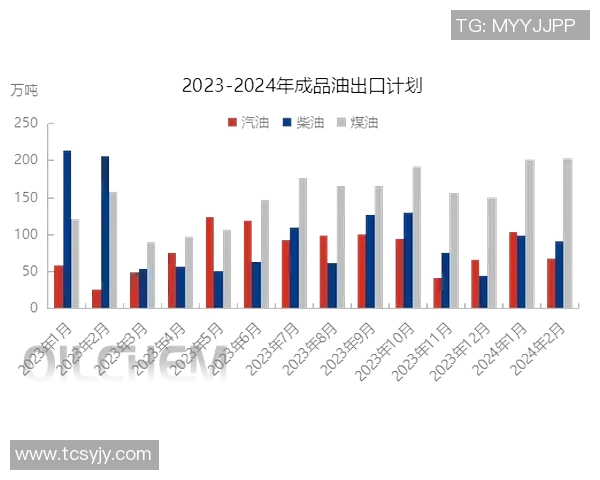 LNG市场灵活性分析及其对全球能源格局的影响探讨